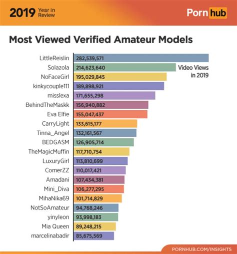 most watched porn clip ever|Most Watched Porn Videos .